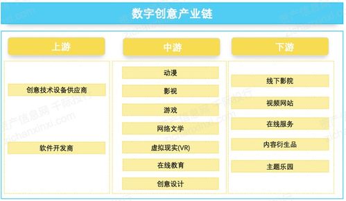 2021年數(shù)字創(chuàng)意產(chǎn)業(yè)中軟件開發(fā)領(lǐng)域發(fā)展研究報(bào)告